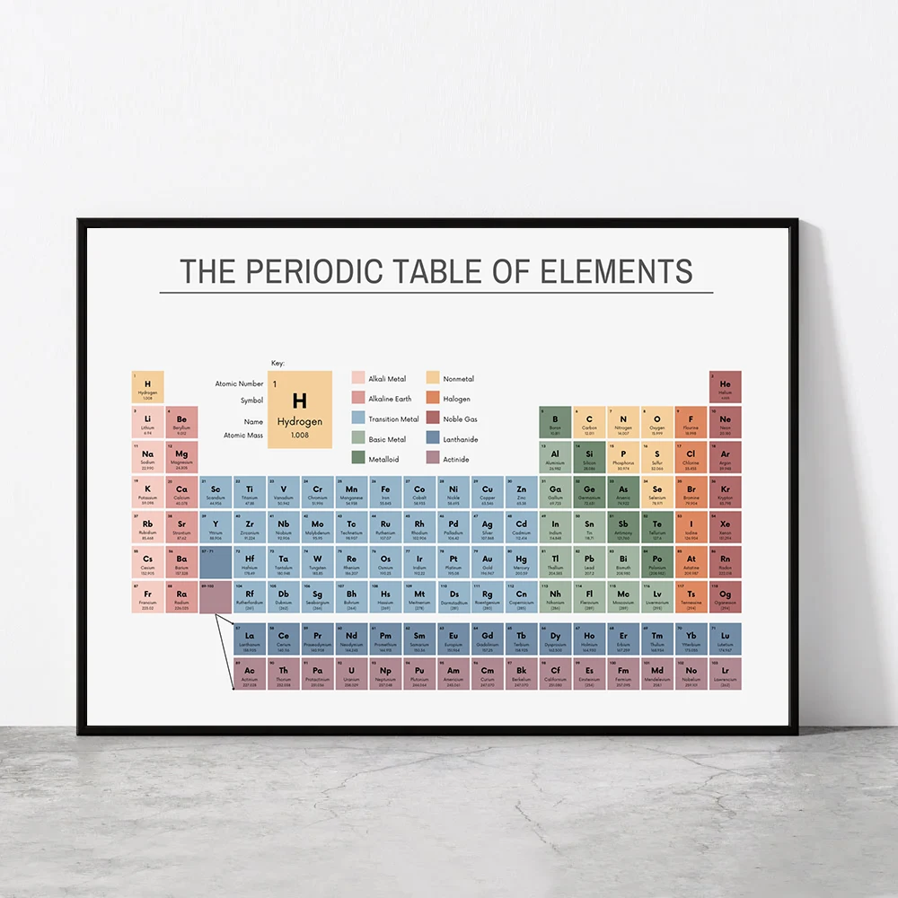 Office Furniture Layout - Periodensystem der Elemente, Chemie-Diagramm, Lehrreiches Poster,